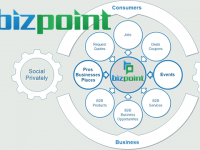 BizPoint will be the passion of coming years!